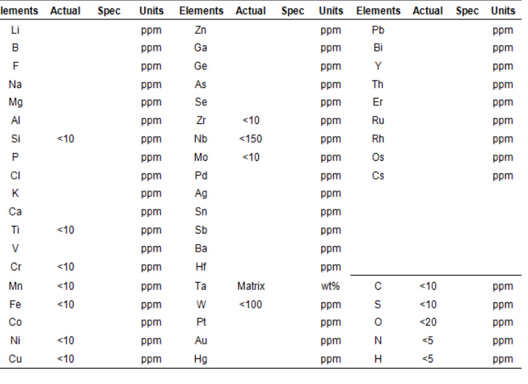 the composition Tantalum Target 3N5
